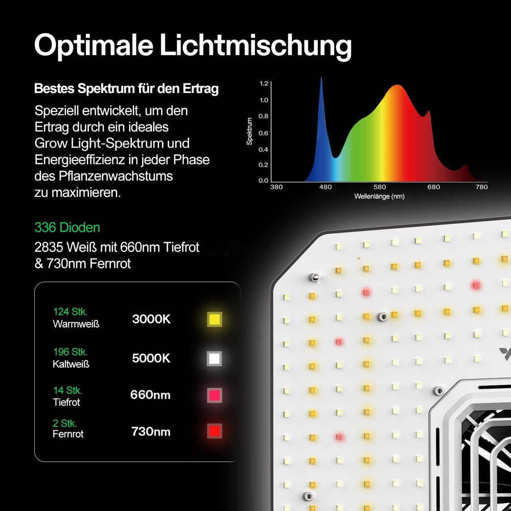 VIVOSUN Smart Grow System with 100W AeroLight A100SE LED Lamp with Integrated Circulation Fan, AeroZesh T4 100mm 357m³/h Duct Fan and GrowHub E42A Controller for Grow Tents and Indoor Cultivation