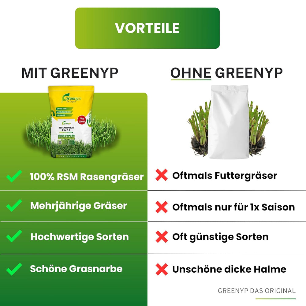Greenyp Turbo Nachsaat RSM 3.2 I Rasensamen Schnellkeimend Frühjahr I 0,2Kg Für 10M² I Ideal Gegen Lücken Als Neu- & Nachsaat I 100% RSM Rasensamen I Grassamen Rasensaat Gras Reparaturrasen