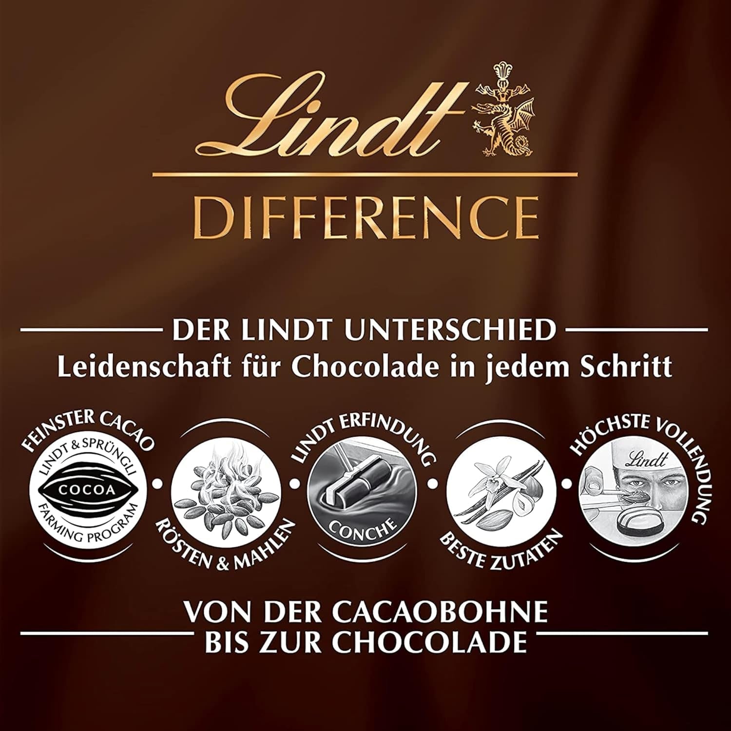 Lindt Wafer-Thin white, milk and dark chocolate bars, 125 grams Naty Shop Chocolates