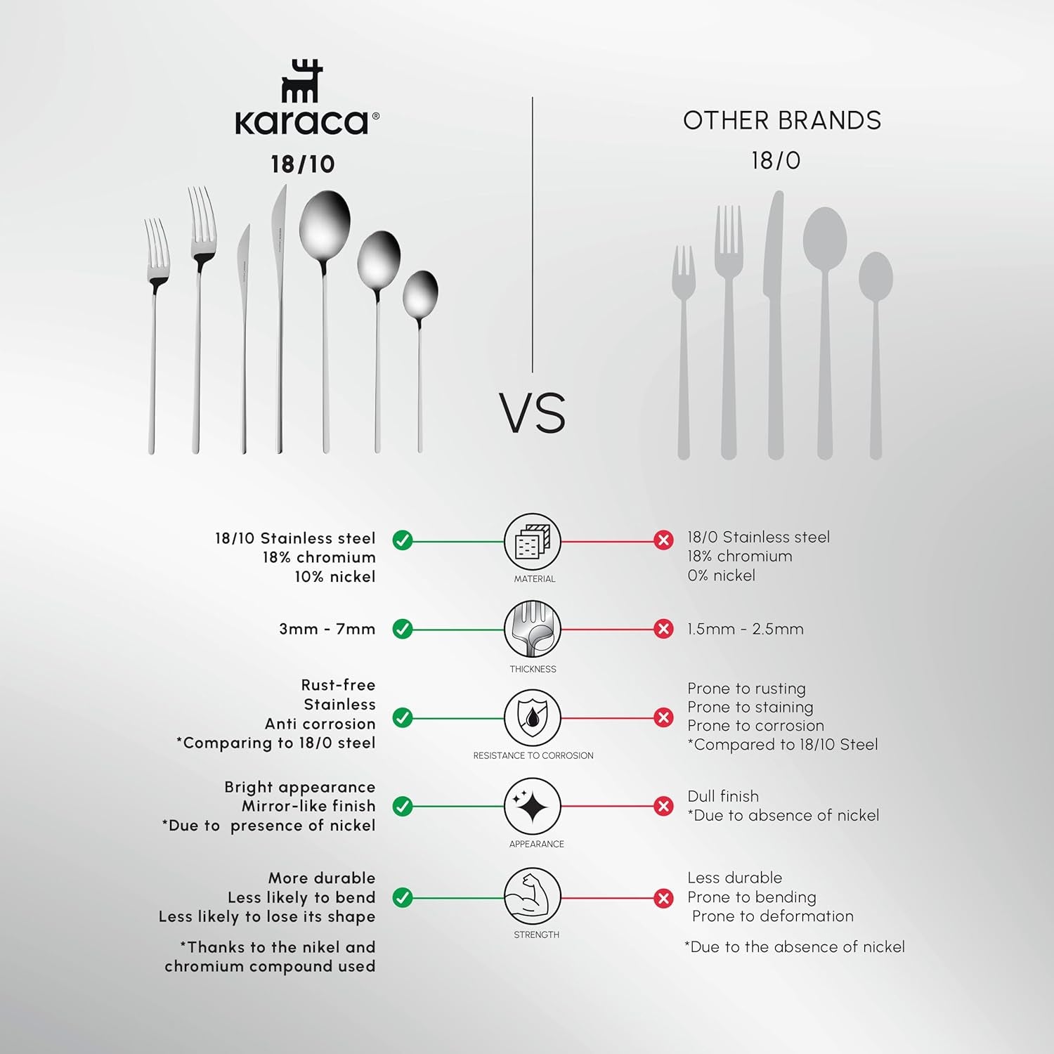 Karaca Focus Elegance, 84-piece cutlery set, 12 people Kitchen Naty Shop