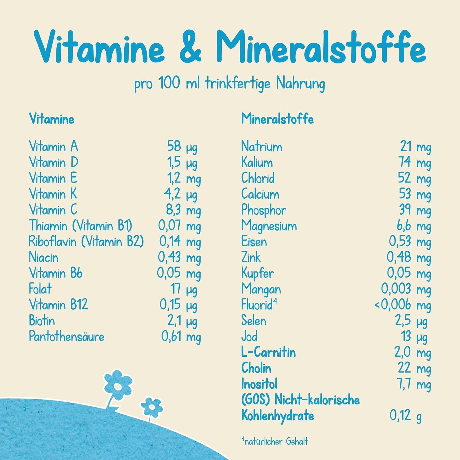 Milumil Milupa Milk powder for babies, the first milk since birth, 800 g