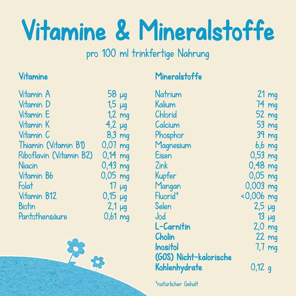 Milumil Milupa Milk powder for babies, the first milk since birth, 800 g