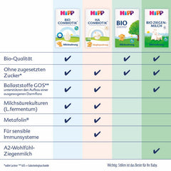 HiPP PRE Organic Combiotic Formula Ready to Drink (6 x 200ml) Infant Milk from Birth Only Contains Lactose as Carbohydrate Best Organic