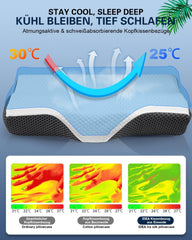 Pernă IDEA, pernă ortopedică ergonomică pentru dureri de gât, pernă din spumă de memorie pentru dormitori laterali, spate și abdominali, pernă anti sforăit pentru bărbați femei (62 * 34,5 * 12/8CM) Perne ortopedice cervicale Naty Shop