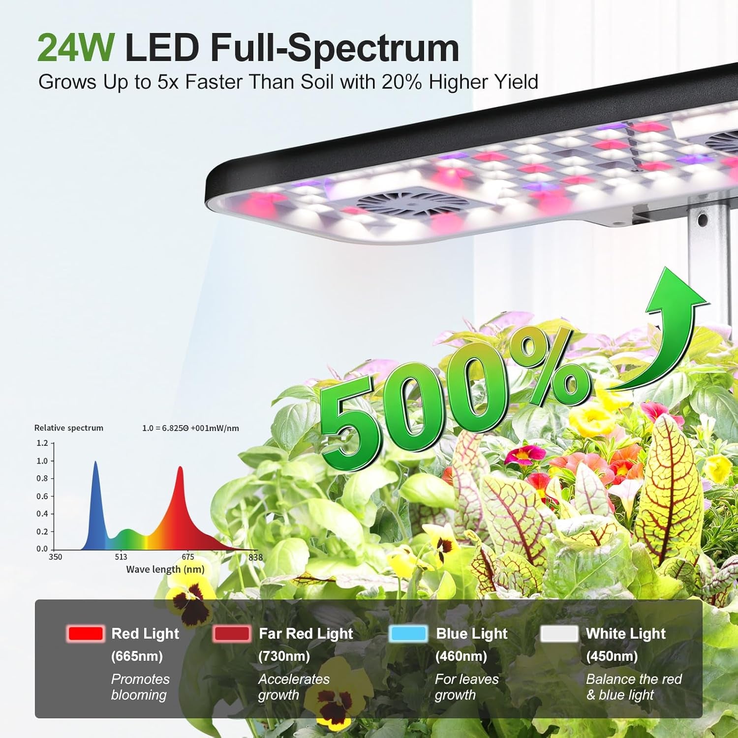 Indoor Hydroponic Grow System with Smart Lighting Schedule Settings, Full Spectrum Grow Light Herb Garden Pots, 17 Capsules, Black