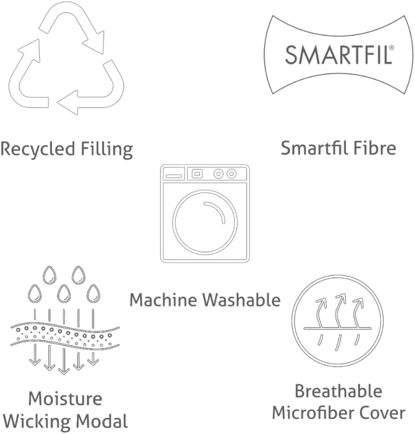 Plapumă respirabilă, 9 + 4.5 tog, Toate anotimpurile, Răcire și absorbție a umezelii, Controlul temperaturii, Lavabil la mașină, Pat simplu Plapumi si pilote Naty Shop