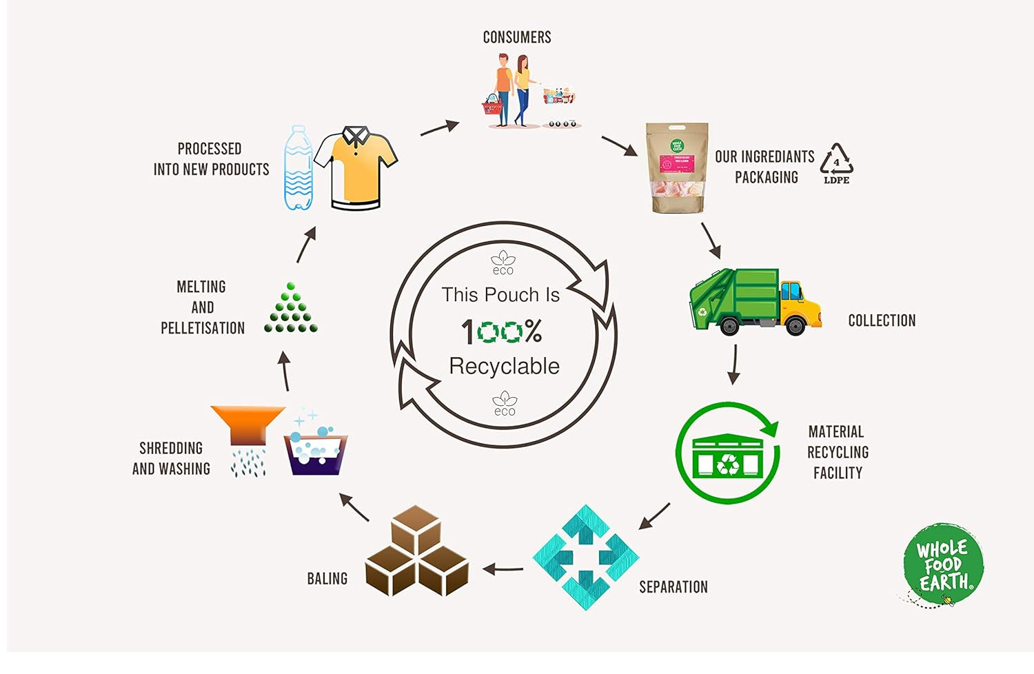 Wholefood Earth Chickpeas, 8mm (ideal for hummus), non-GMO, natural, vegan, dairy-free, no added sugar, 2kg