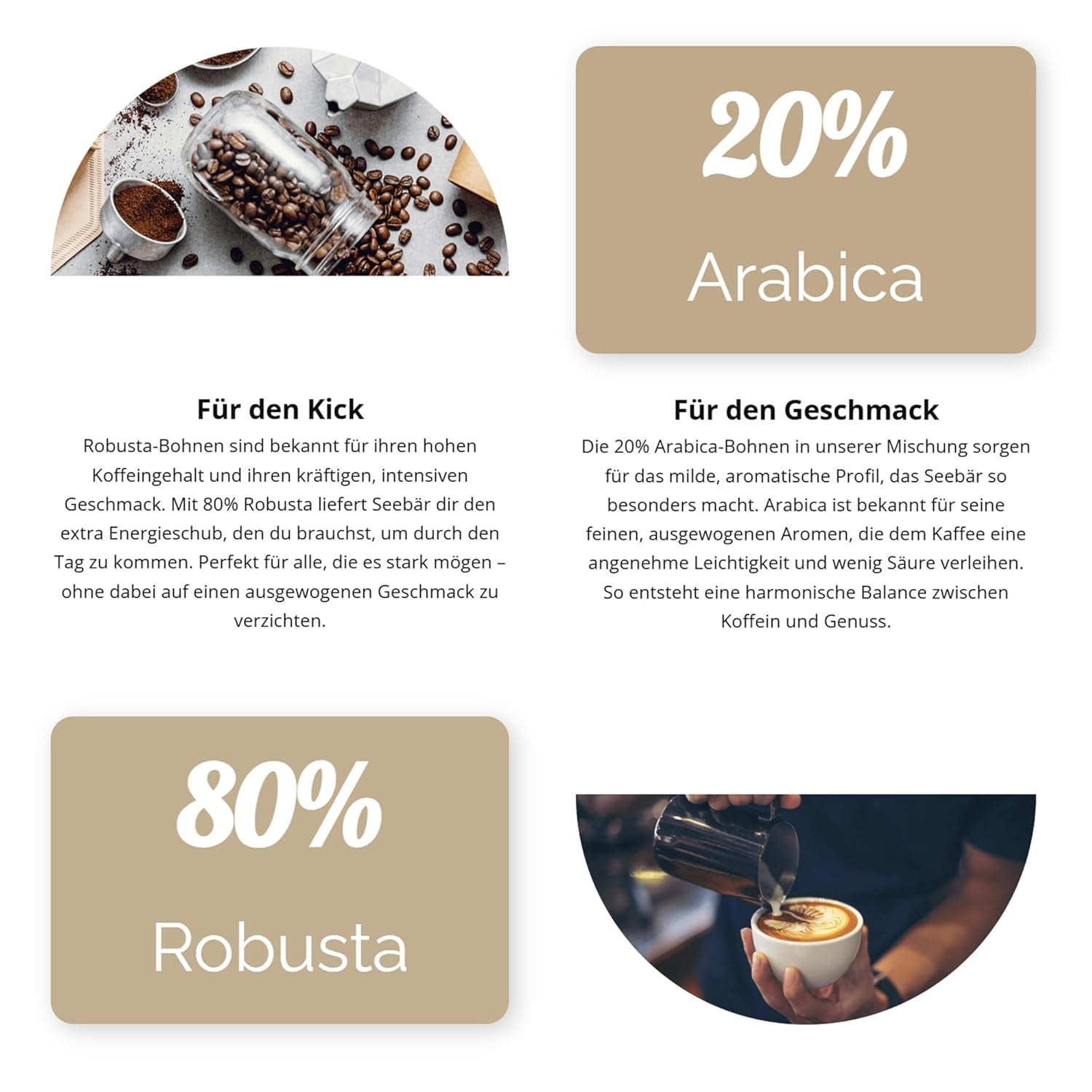 SEEBÄR COFFEE - Boabe de cafea extra tari - 500g - Aciditate scăzută și aromă intensă - Boabe întregi pentru aparate de cafea complet automate, espresso și French press - Conținut ridicat de cafeină și aciditate scăzută