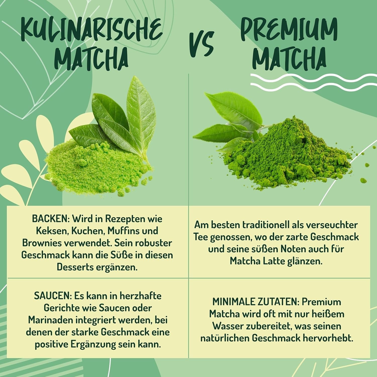 CIBO CRUDO Pudră Matcha Bio 75 g – Ceai verde Matcha japonez pentru prăjituri, înghețată sau deserturi