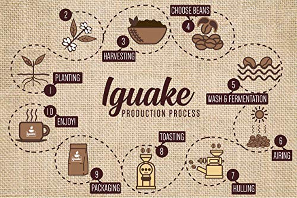 Iguake Coffee 1000gr | Premium Kaffee ganze Bohnen 100% Arabica aus Kolumbien | Familienbetrieb - Single Origin Kaffeebohnen - Nachhaltige eigene Plantage im Hochland - Kräftiges Aroma