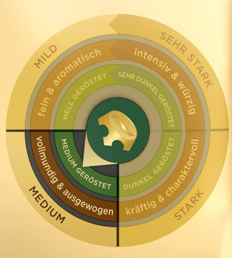 Boabe de cafea Jacobs Café Crema Gold 1kg – Corp plin, aromat, cu note fructate, boabe Arabica și Robusta, intensitate 5/10, ideal pentru Café Crema (pachet de 3)