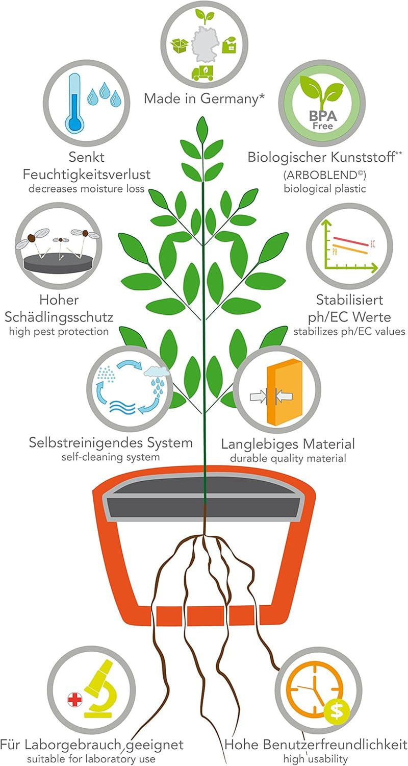 Hydro Farmer, 19-piece pot set Ø 18 cm (green), growing system including 4 pots, 4 watering rings, 4 lids, adapter set and 2 m hose, hydroponics, aeroponics