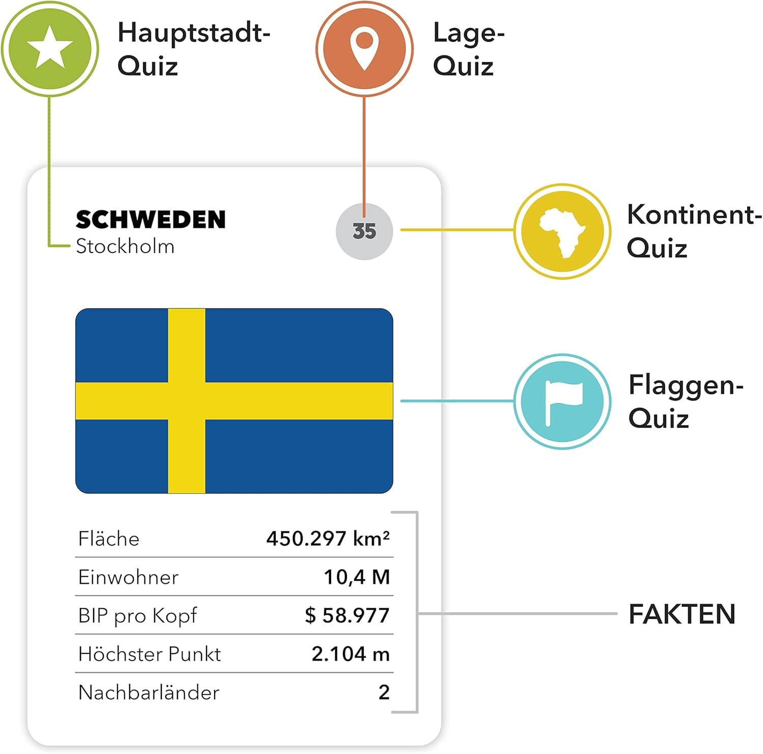 World Game - Fun Geography Board Game - World Learning Game for Kids and Adults - Cool Gift Idea for Teens - German