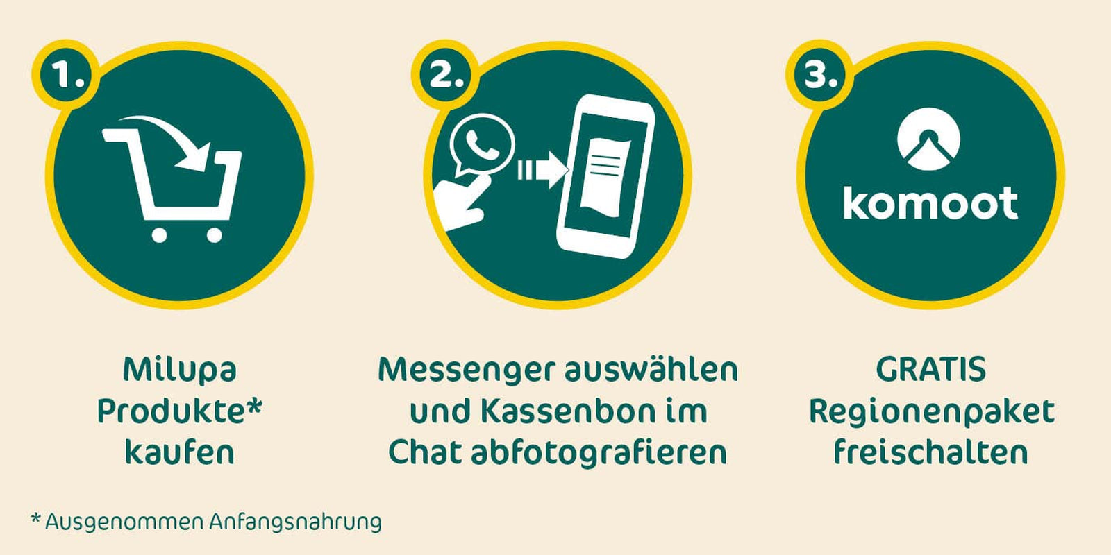 Milupa Baby Porridge - Oat and Fruit Porridge 10 Months to 3 Years Baby Food 1 x 400g (Pack of 2)