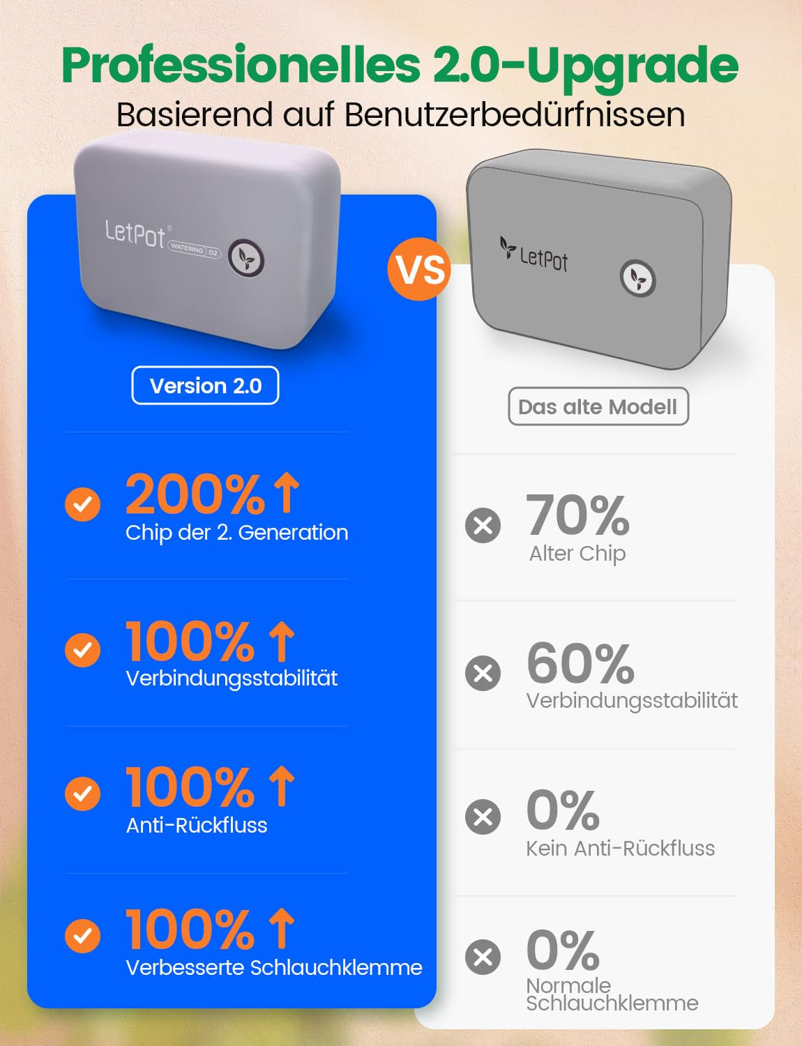 WiFi Automatic Indoor Watering System - Smart Drip Irrigation System with App Control, Watering Computer for 10 Houseplants, Holiday Watering and Plant Watering (Grey)