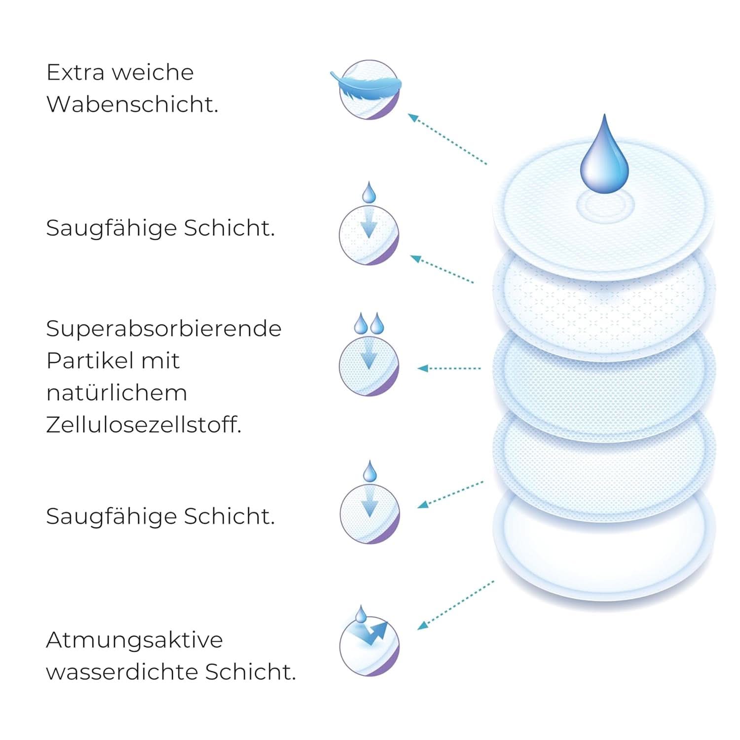 Nuvita 1202 - Absorbents for day and night breastfeeding Accessories Food and Breastfeeding Bebe Naty Shop