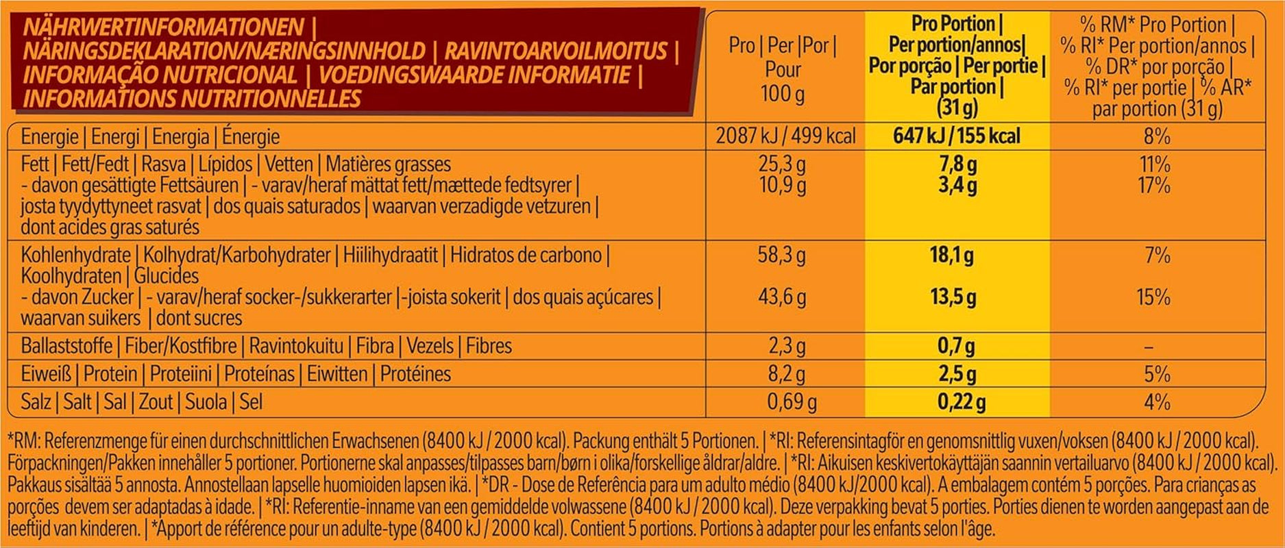 Milk Chocolate Covered Peanut Chocolate Bar, Delicious Caramel Filling, Peanuts and Crispy Wafer, Bulk Candy Pack, 1 Pack (5 x 31g)