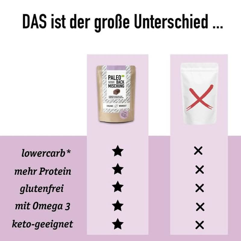 PALEO-BACKMIX, Organic, Pâine fără gluten Bucatarie Naty Shop