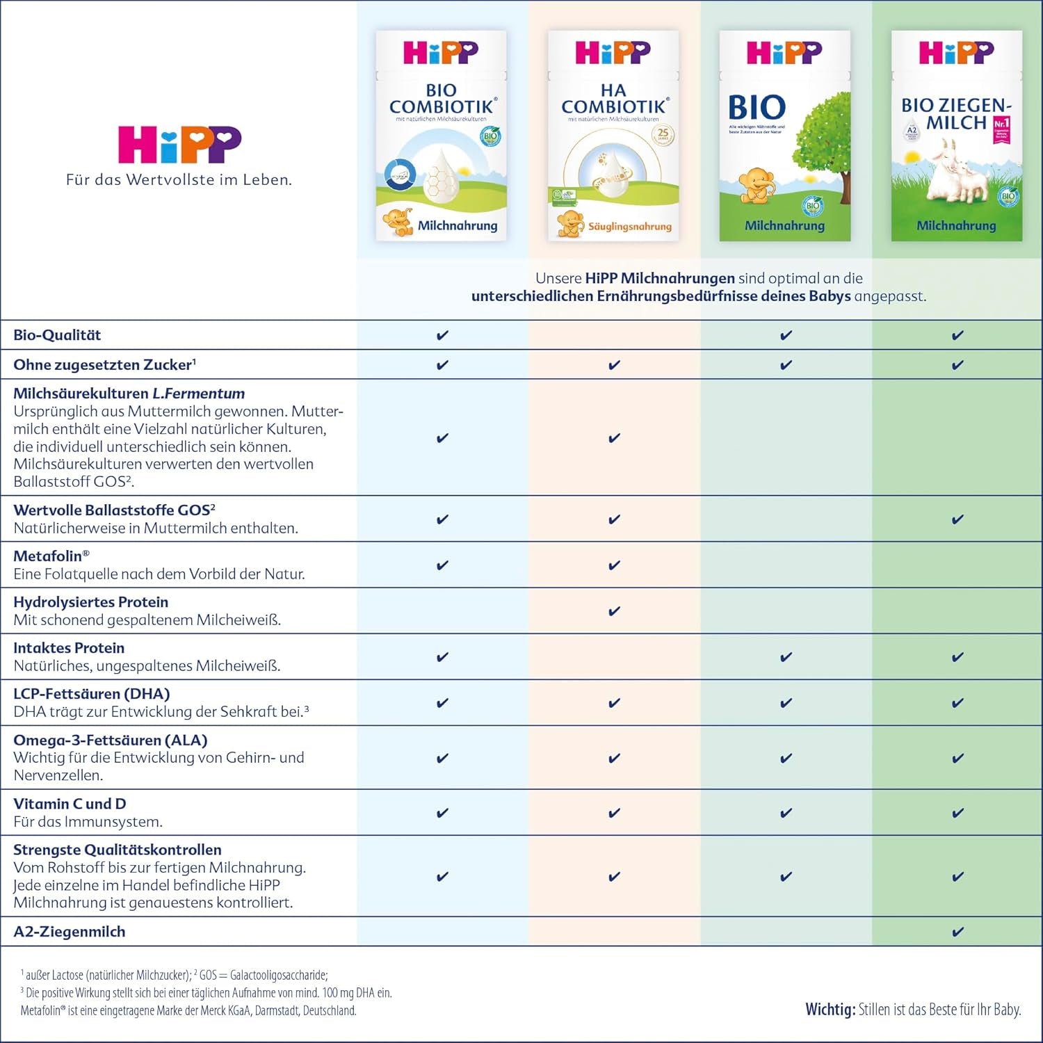 HiPP 3 Organic Combiotik (4 x 600g), follow-on milk from 10 months, with natural cultures of lactic acid, vitamins C and D, GOS, Omega-3 (DHA, ALA), of the best organic quality