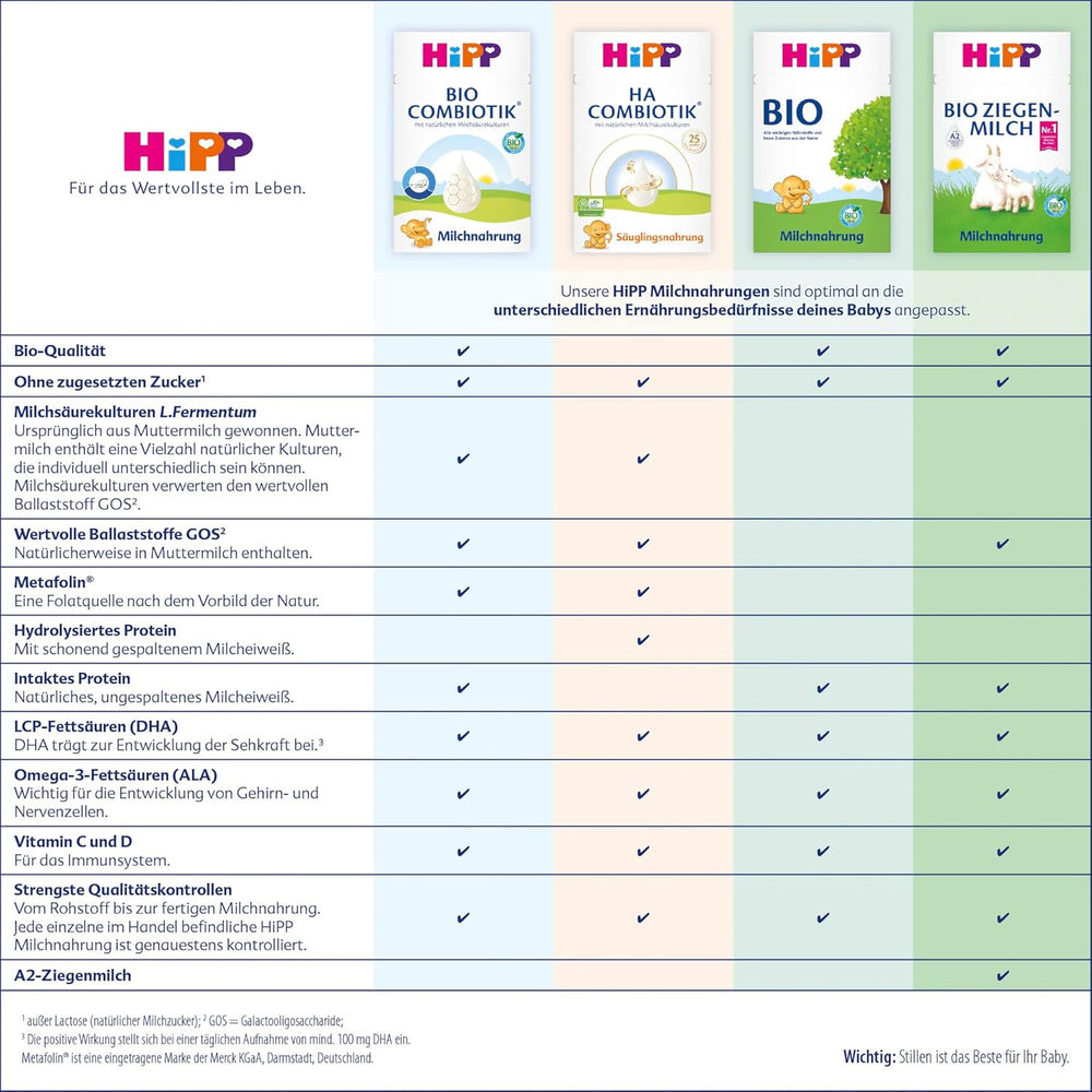 HiPP HA 2 Combiotik (4 x 600g) - Follow-up formula after 6 months, with natural cultures of lactic acid, valuable dietary fibers (GOS), Omega-3, hydrolyzed proteins for sensitive immune systems