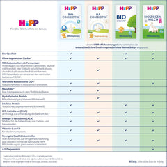 HiPP 1 Organic Combiotik (4 x 600g), milk powder formula for infants from birth, with natural cultures of lactic acid and easy-to-treat organic starch, of the best organic quality