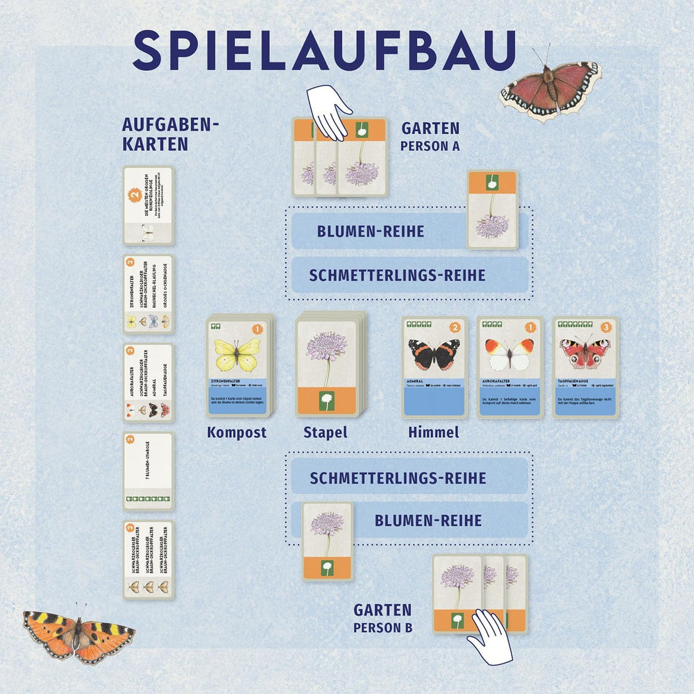 Kosmos 6848907 Kingdom of Flowers - A Garden Full of Butterflies Family Card Game Ages 10+ for 2-5 Players